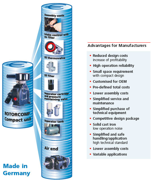 روتورکامپ Compact Unit technical diagram